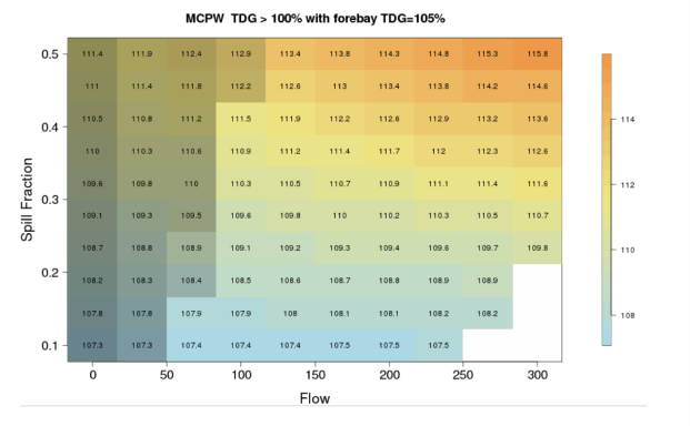 illustration from DAM CONDITIONS shiny app output