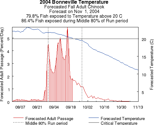 sample graph