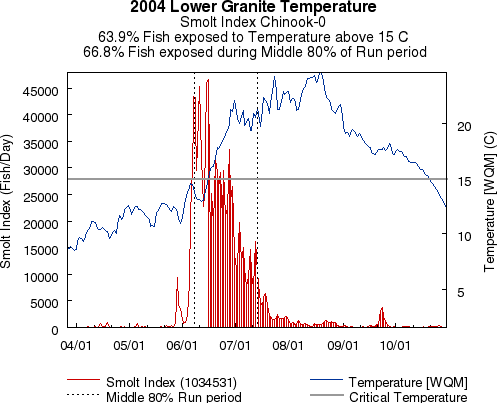 sample graph