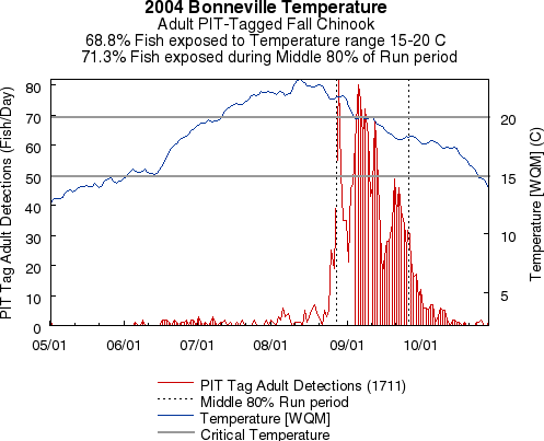 sample graph