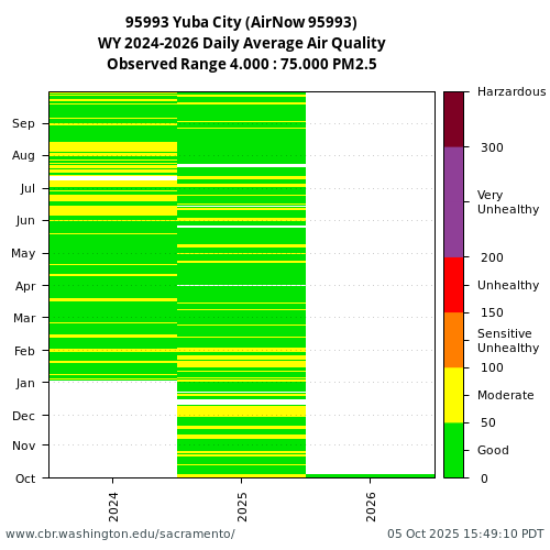 Heatmap of daily average Air Quality at 95993 visual data inventory for all available years